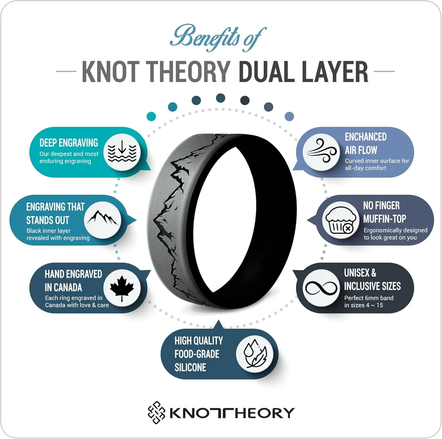Knot Theory Greek Key Silicone Ring for Men and Women - Silicone Wedding Band for Sports Activities, Breathable Comfort Fit 6mm Bandwidth
