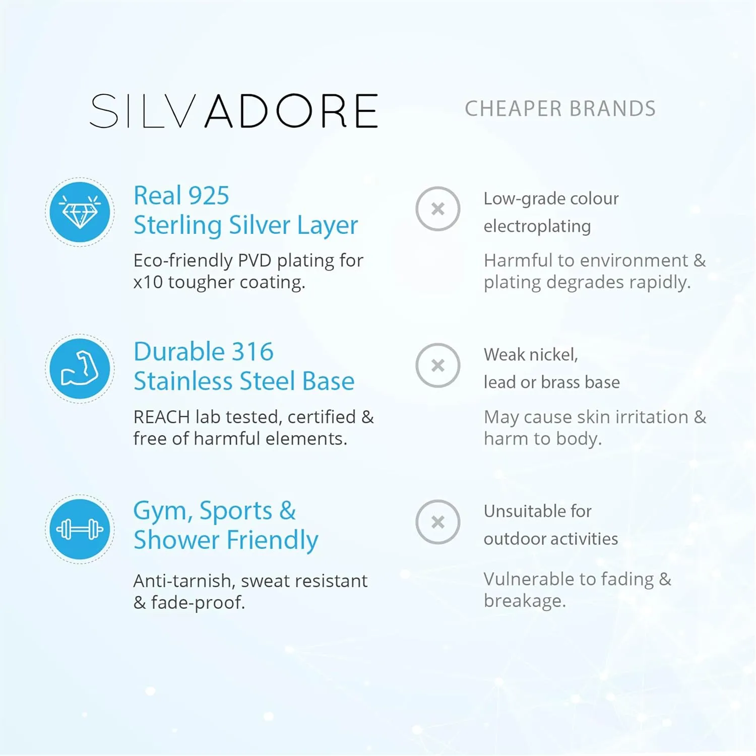 Silvadore Mens Dog Tag Chain Necklace - Silver ROPE Chain / BALL Chain / Stainless Steel CUBAN Link - Real NON TARNISH Surgical Metal - Cable Snake Curb Neck Jewelry - Cadena De Plata Para Hombre - Boys Cool Sterling Gift for Men - 18 to 36 inch